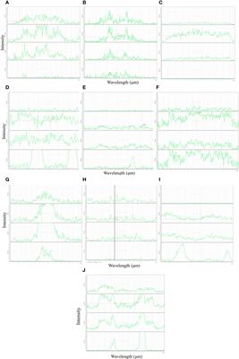 Autofluorescence−spectral imaging for rapid and invasive characterization of soybean for pre-germination anaerobic stress tolerance